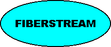 FIBERSTREAM